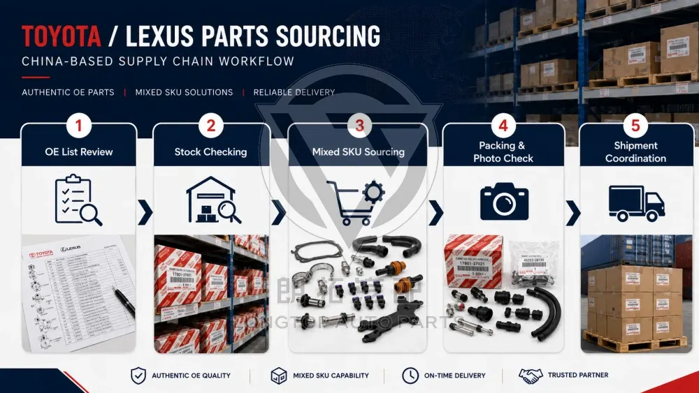 LongTopAuto Toyota Parts Sourcing Guide: Market, Profit, and Supplier Strategy Toyota Lexus parts supply chain from parts list review to mixed SKU shipment coordination