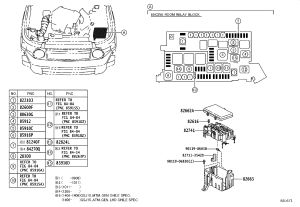 Engine Fuse Box Base 82663-35090 for Toyota 4RUNNER