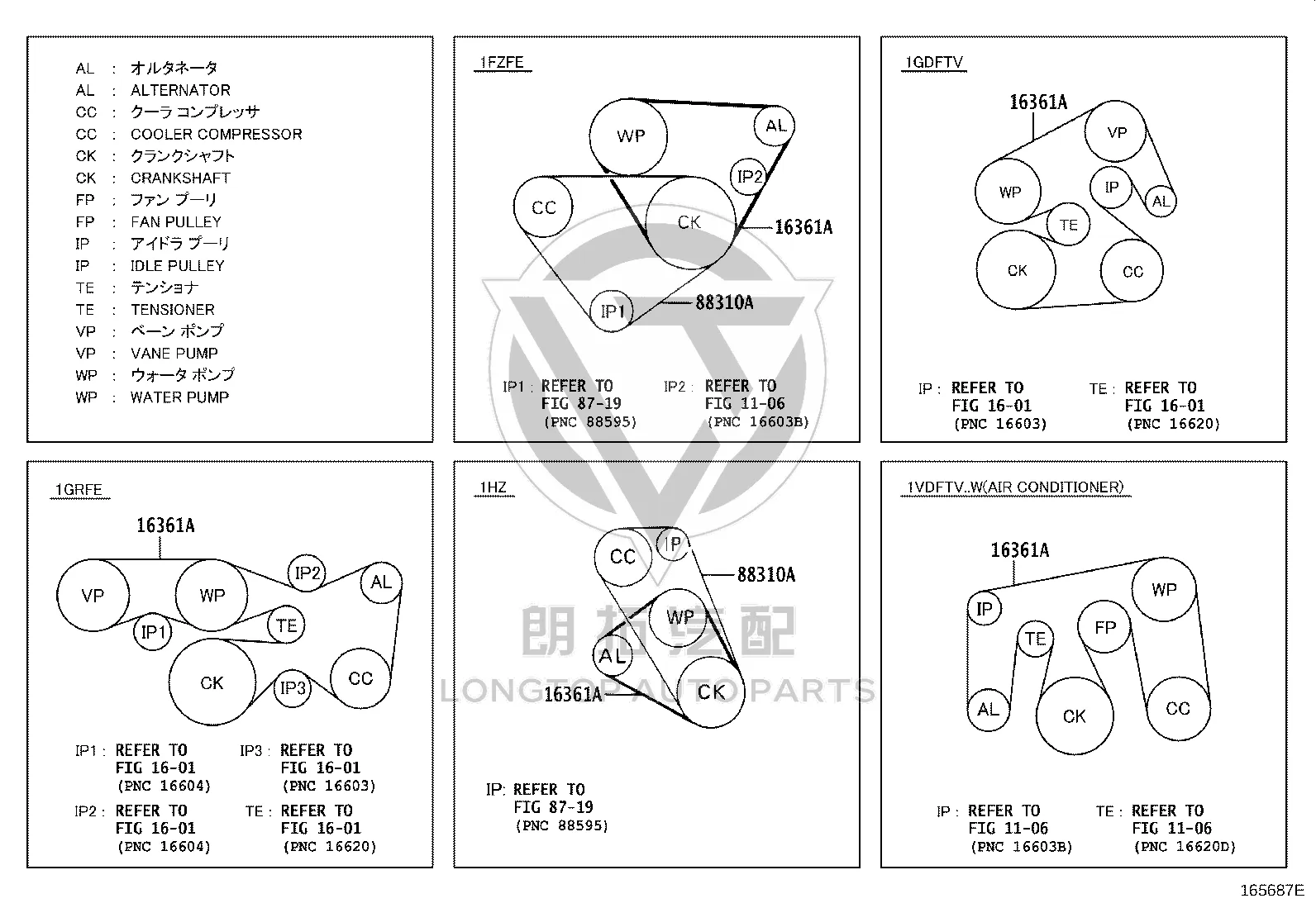 Generator Belt 90916-02353 for Toyota Land Cruiser