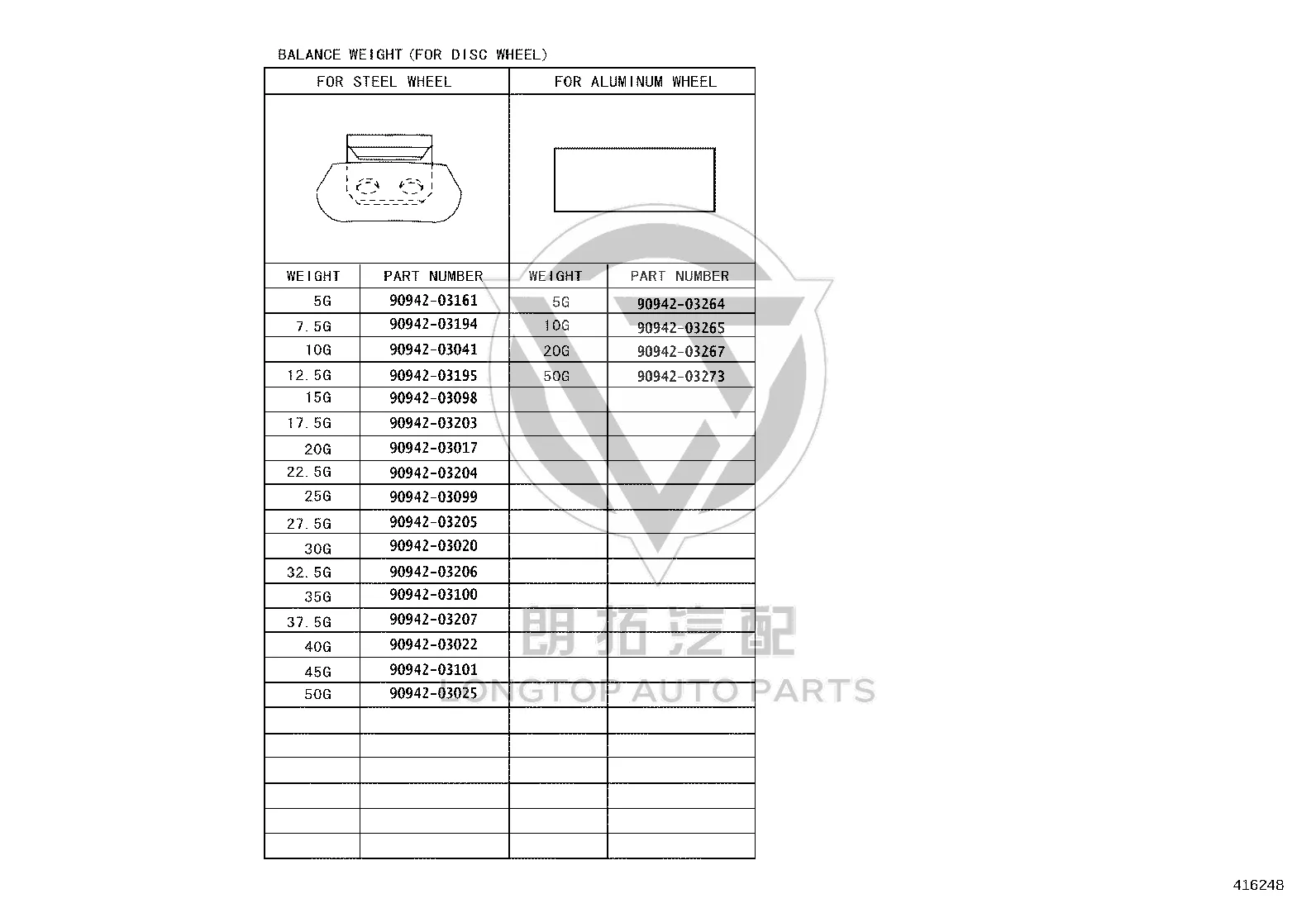 Wheel Balance Weight 90942-03194 for Toyota Auris